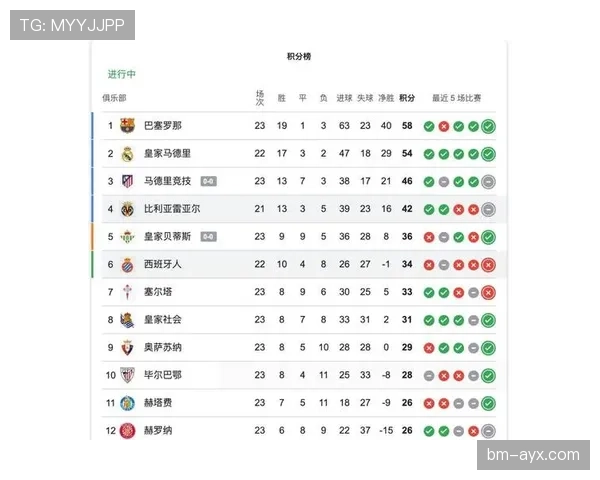 西甲球员伤病情况更新：多名主力缺阵影响球队近期走势